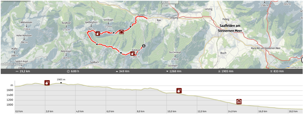 Wandern Salzburg