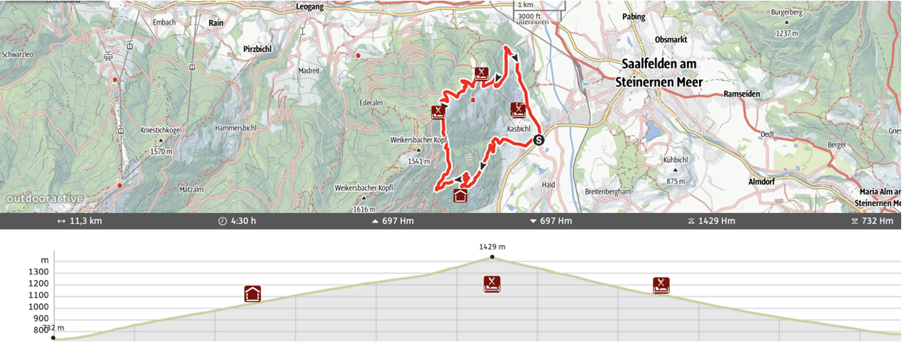 Wanderung Salzburger Land